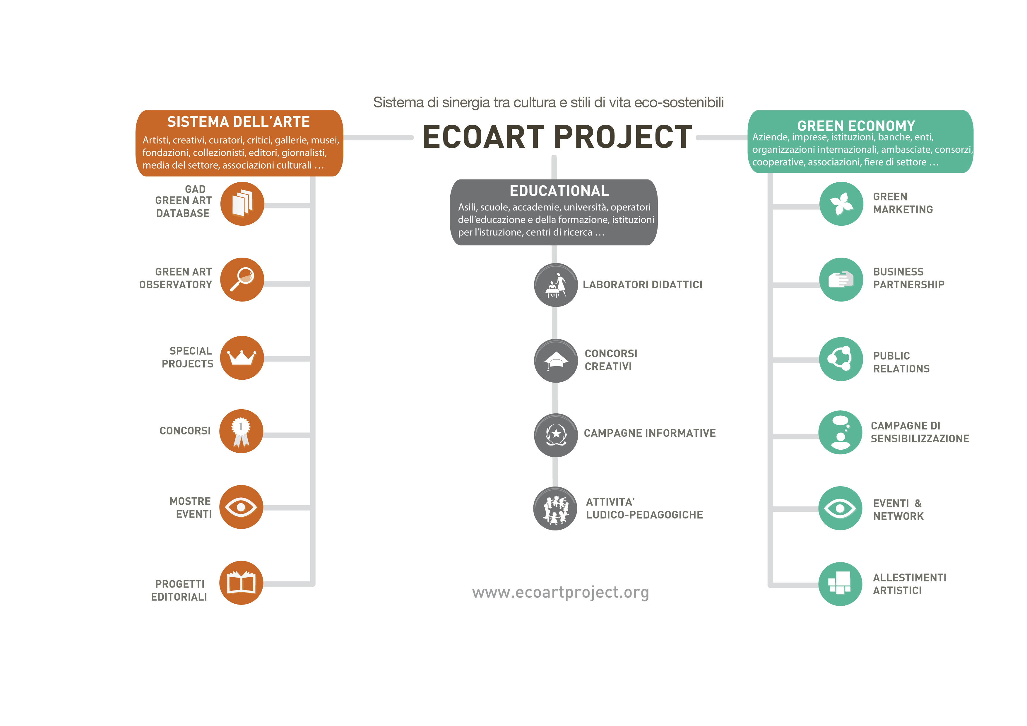 EcoArt Project